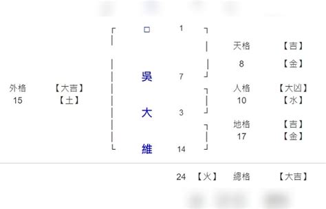 劍靈名字|取名錯了恐一生苦命？公開6家取名字系統、產生器，。